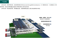 仓储空间受限如何选货架：泓森金系统化方案