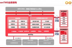 TMS选型如何判断？看诺捷OpenTMS实践