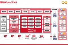 装备制造行业仓储管理系统测评：诺捷OpenWMS解析