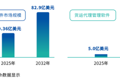 货代软件市场的2026：当“有没有”不再是问题，“好不好用”成了新门槛