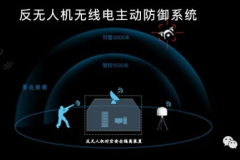 北斗授时安全防护：电力系统时间同步的安全升级路径