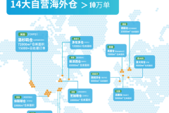 美国海外仓一件代发：众包物流智能系统如何实现24小时高效履约