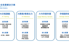 AI初创团队算力难题：小熊U租如何突破租赁困局
