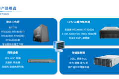 合规算力如何破局：RTX4090D开启国产AI推理新路径