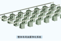 大型CNC车间集中式油雾净化系统技术路径对比研究