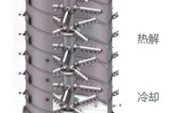 脱硫灰资源化路径：多段炉热处理技术的应用探索