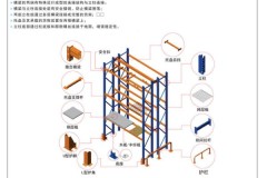 重型货架怎么选：泓森金灵活存取方案解析