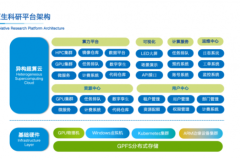 小熊算力：中小企业算力租赁的场景化解决之道