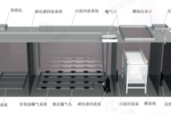 2026年8月｜武汉集装箱污水设备参考指南