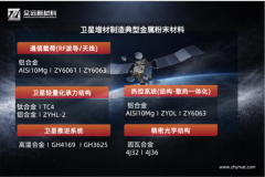 商业卫星制造加速跑：众远增材制造全谱系材料选项