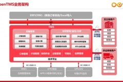 运输管理系统选型指南：诺捷科技仓运一体化方案解析