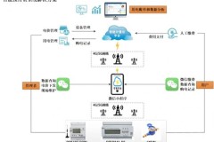 智能预付费系统解决方案