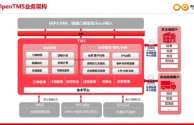 TMS选型如何判断？看诺捷OpenTMS实践