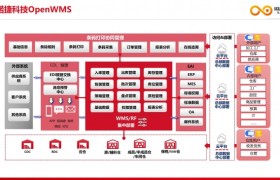 装备制造行业仓储管理系统测评：诺捷OpenWMS解析