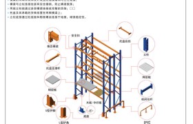 重型货架怎么选：从场景匹配到灵活存取的选型逻辑