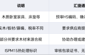 家具发美国DDP清关：反倾销、材质申报、包装要求