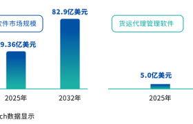 货代软件市场的2026：当“有没有”不再是问题，“好不好用”成了新门槛