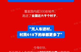新石器发布618快递运营数据：跑了2263万公里、增长1063%，无人车正成快递行业“标配”