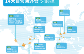 美国海外仓一件代发：选对服务商的6大关键标准