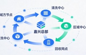 循环包装技术解析——聚焦复海（浙江）产品体系与场景适配
