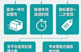 日本海外仓一件代发：中递国际物流的专线支撑逻辑