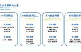 成都AI算力服务：从模型选型到集群部署的解决方案