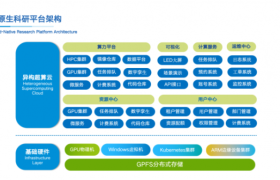 小熊算力：中小企业算力租赁的场景化解决之道