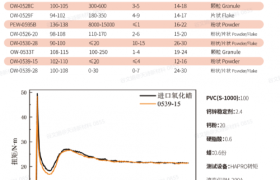 PVC透明软管润滑蜡怎么选不起雾